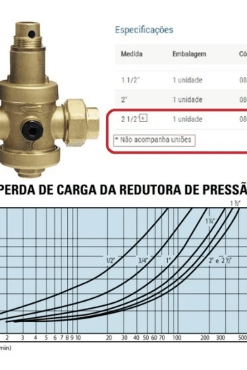 VALVULA REDUTORA PRESSAO PN25 2.1/2 - FIV EMETTI - Casa da Borracha ...