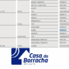 Tabela com especificações de motores para veículos, modelo Doblò.