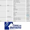 Tabela de especificações de motores e componentes de veículos.