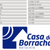 Tabela com informações de modelos de veículos e detalhes da loja Casa da Borracha.