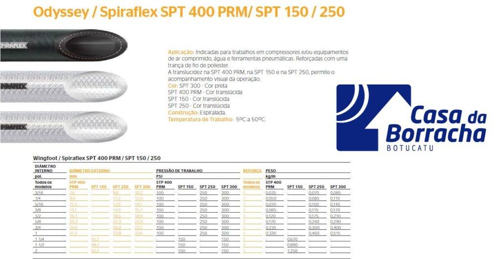 MANGUEIRA SPT250 1/2 CRISTAL ATOXICA SPIRAFLEX/GOODYEAR - Distribuidor ...