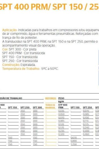 MANGUEIRA SPT250 1/2 CRISTAL ATOXICA SPIRAFLEX/GOODYEAR - Casa da ...