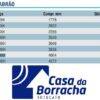Tabela com comprimentos e quantidade de dentes dos produtos da Casa da Borracha.