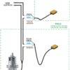 Diagrama de ligação elétrica para boia de reservatório e poço.