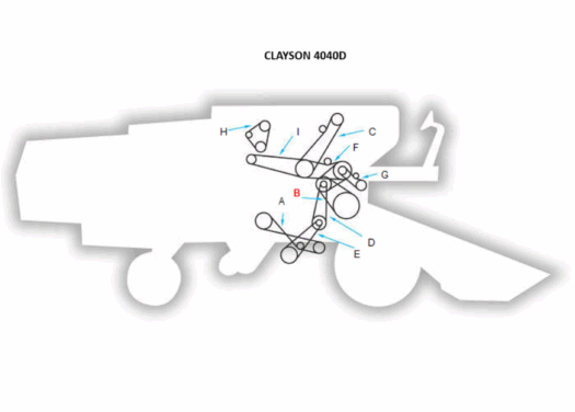 Diagrama do funcionamento do modelo Clayson 4040D com componentes rotulados.