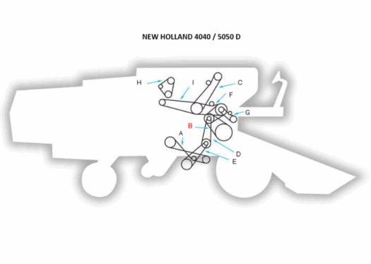 Diagrama do mecanismo da colhedora New Holland 4040/5050 D