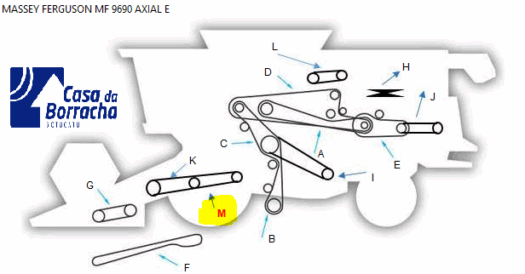 Diagrama do funcionamento do trator Massey Ferguson MF 9690 Axial E.