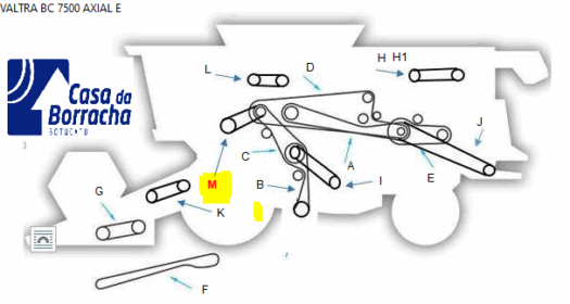 Diagrama de funcionamento da colhedora Valtra BC 7500 Axial E com detalhes dos componentes.