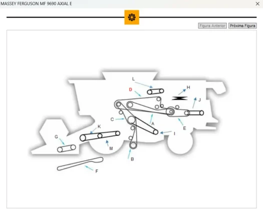 Diagrama das partes e mecanismos da colheitadeira Massey Ferguson MF 9690 Axial.
